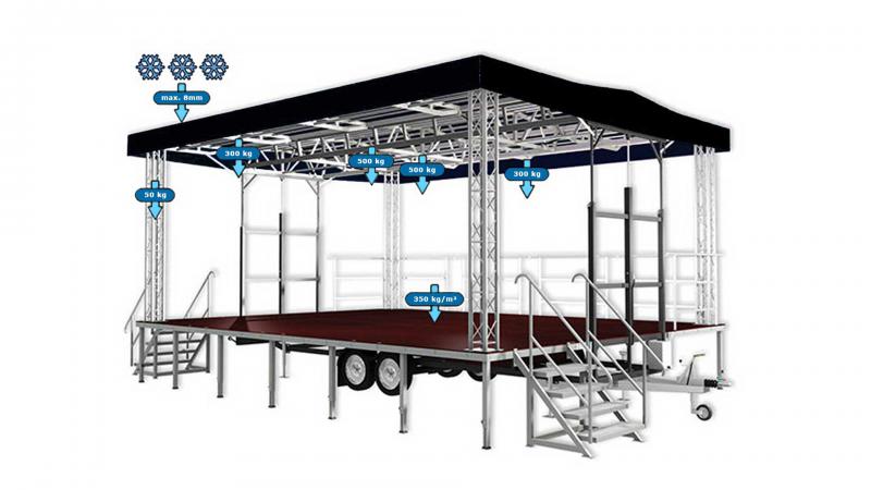 Mobile Trailerstage 8x6m